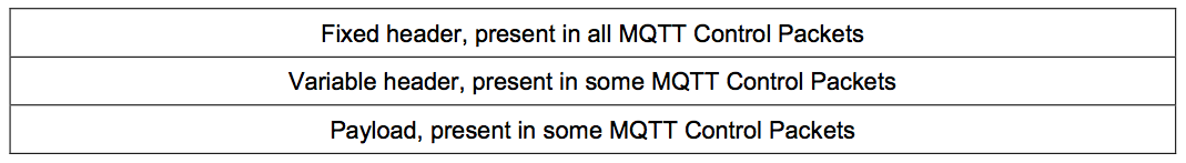 MQTTctrlPktStruc.png